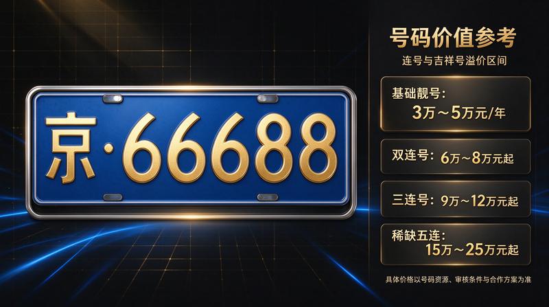 北京车管所业务办理