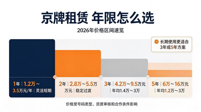 北京车牌摇号政策分析